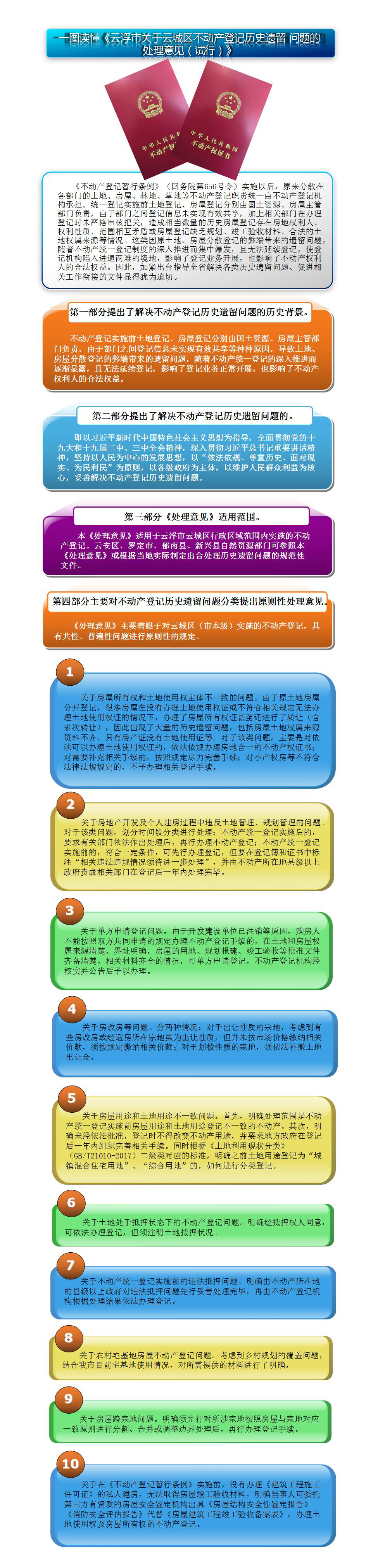 一图读懂《澳洲幸运8(中国)开奖记录查询站
关于云城区不动产登记历史遗留 问题的处理意见（试行）》.jpg