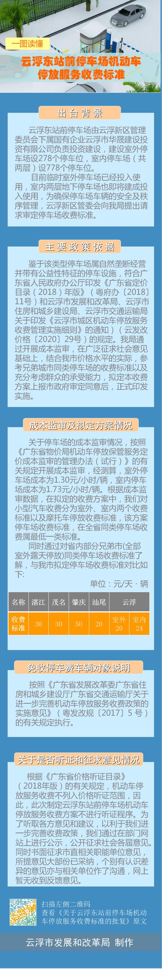 《关于请求审定澳洲幸运8东站前停车场机动车停放服务收费标准的函》（云发改价格〔2020〕28号）.jpg