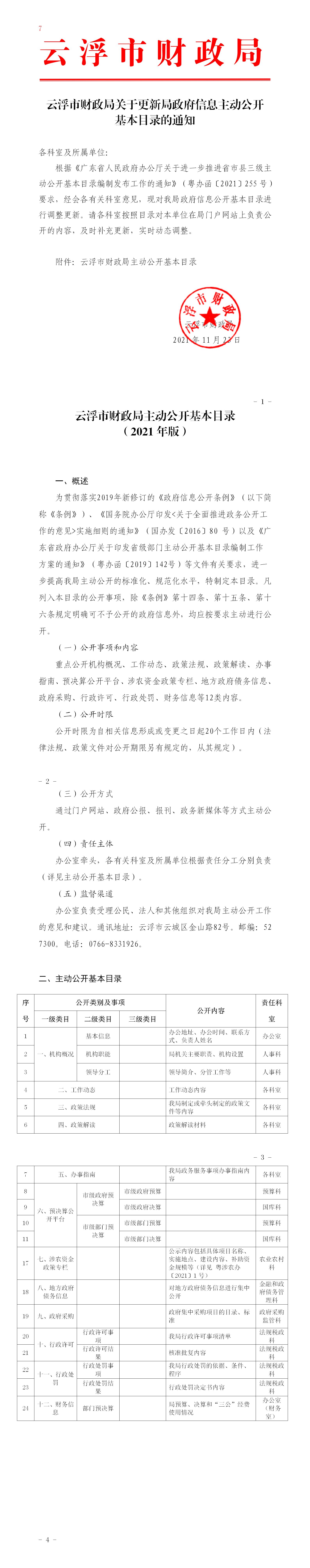 澳洲幸运8(中国)开奖记录查询站
财政局关于更新局政府信息主动公开基本目录的通知.jpg