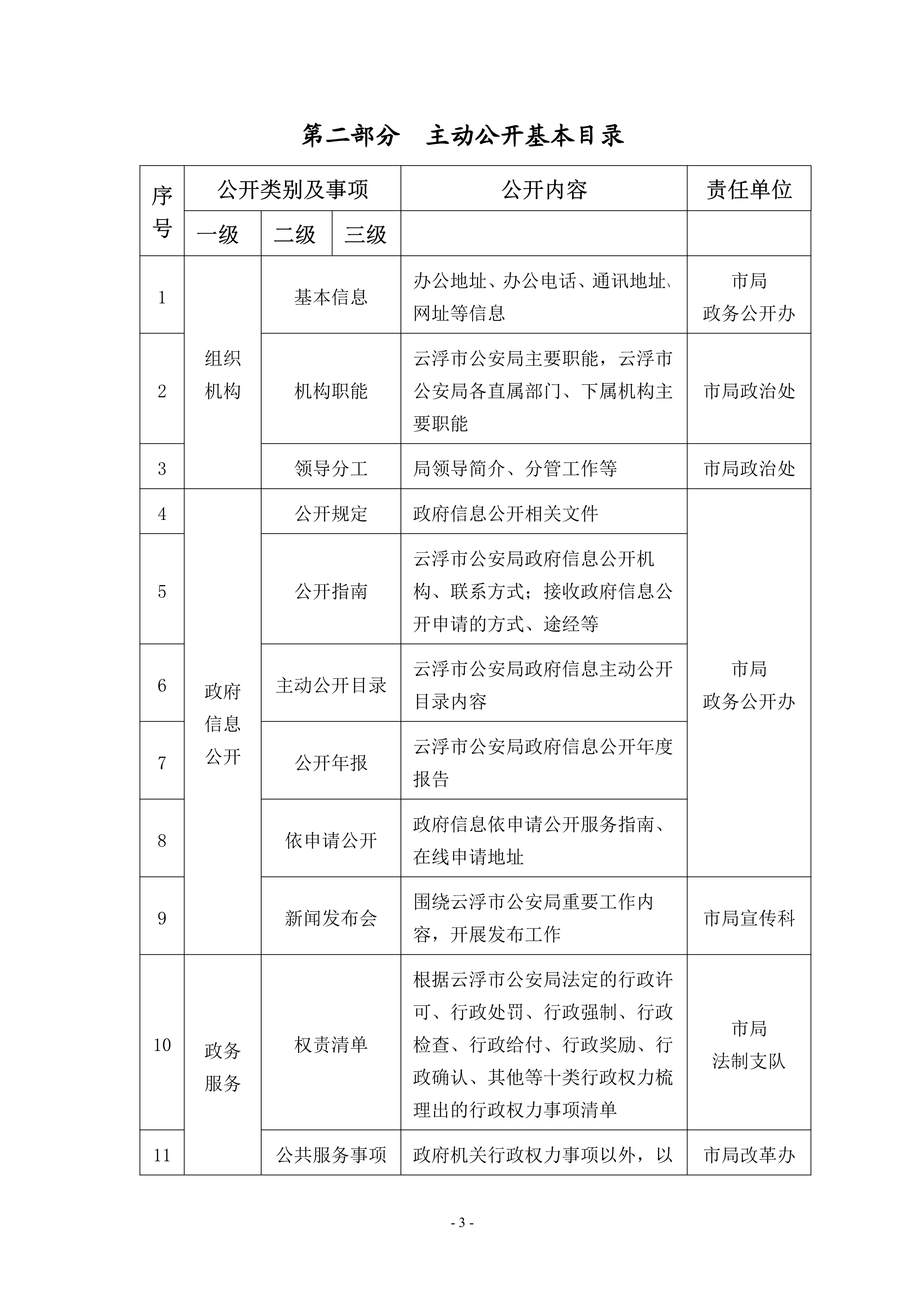113016420477_0澳洲幸运8(中国)开奖记录查询站
公安局主动公开基本目录_3.Jpeg