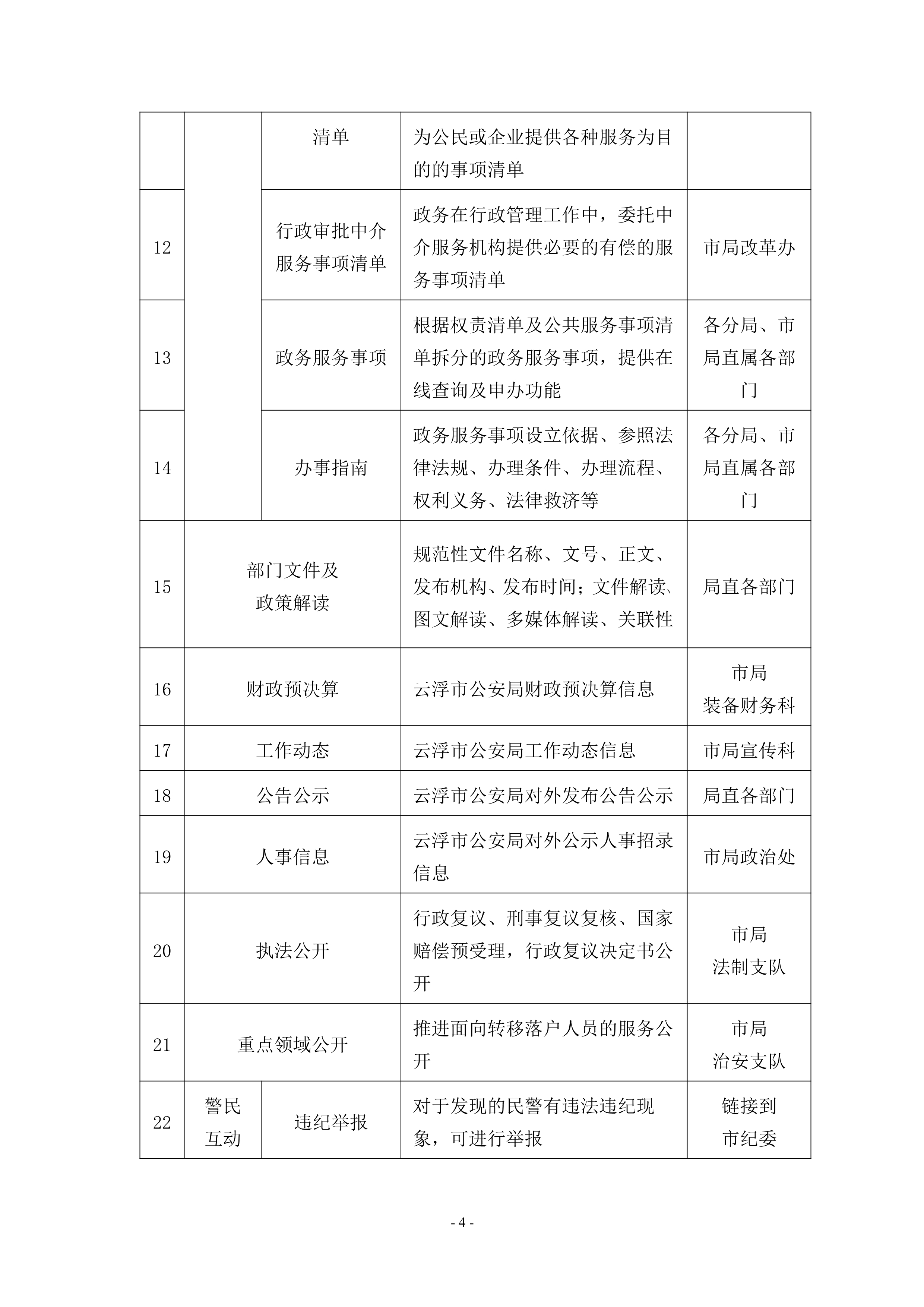 113016420477_0澳洲幸运8(中国)开奖记录查询站
公安局主动公开基本目录_4.Jpeg