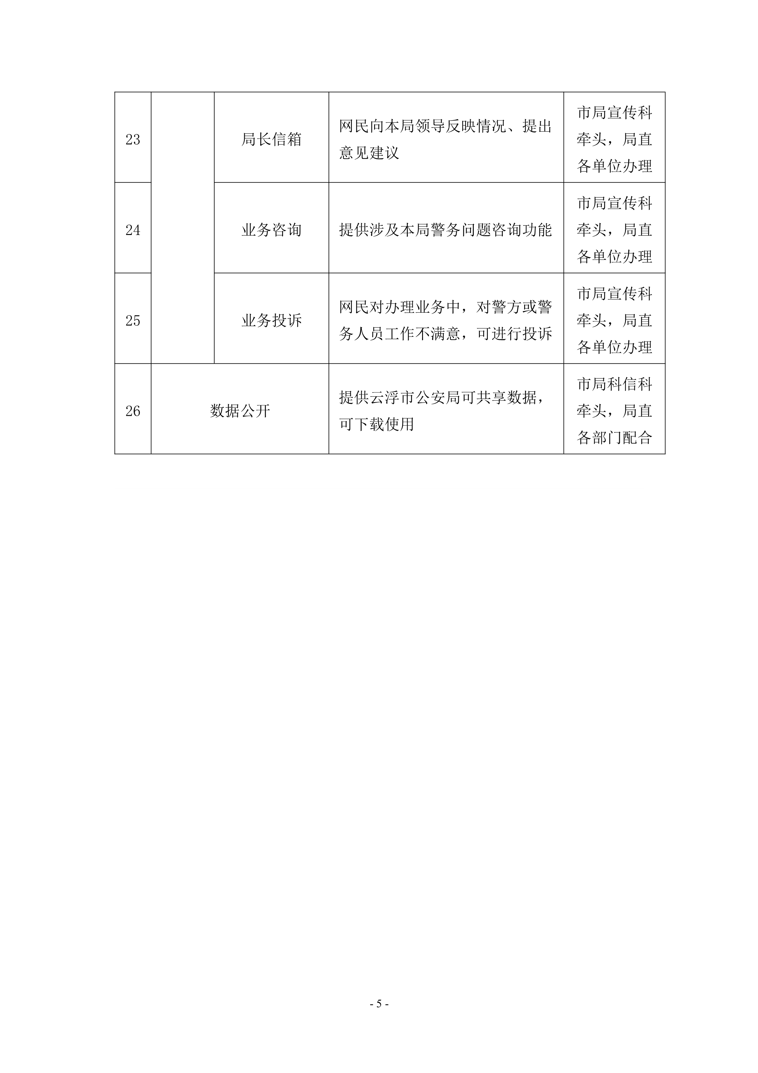 113016420477_0澳洲幸运8(中国)开奖记录查询站
公安局主动公开基本目录_5.Jpeg
